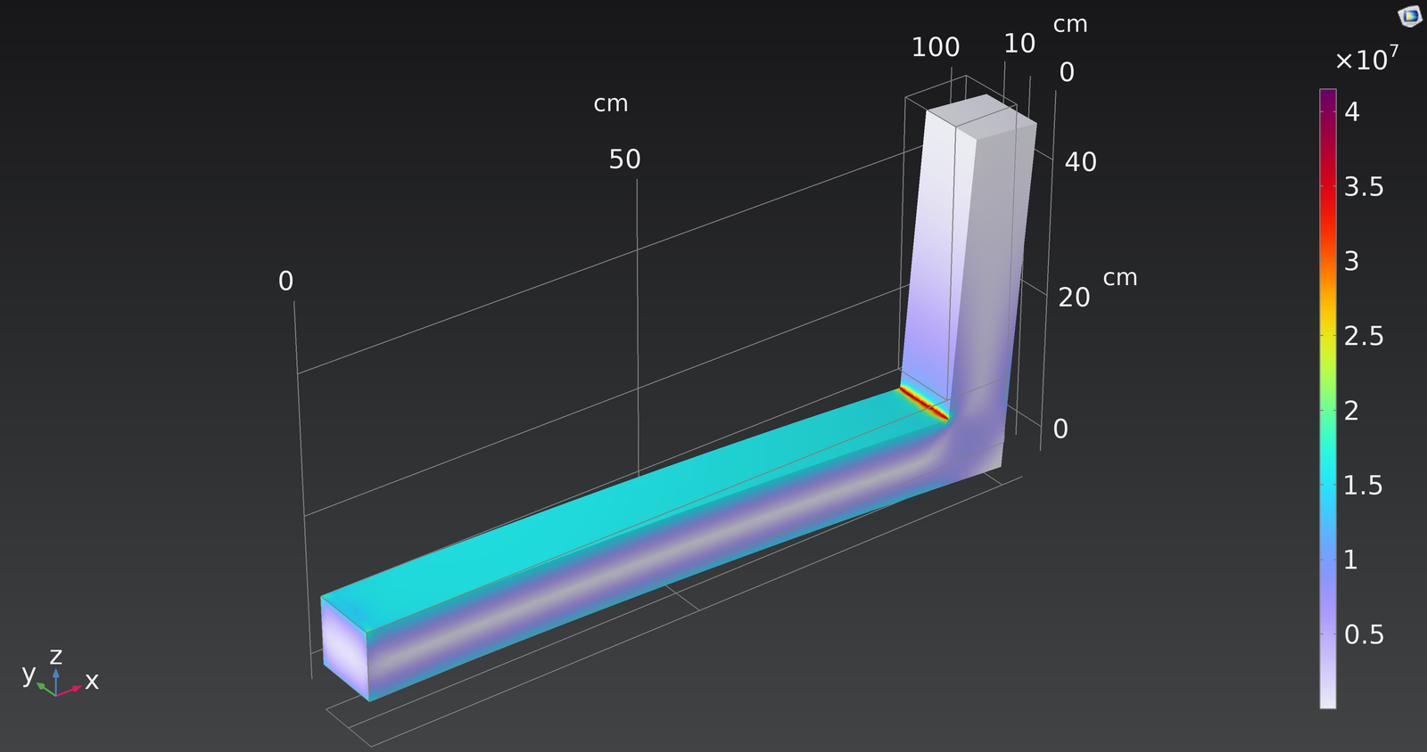 Finite Element Analysis (What Is FEA and Why Is It Important?)