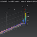 Wall Resolution and Velocity Magnitude in a River Bed CFD Analysis.