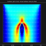 Propulsion developed by an asymmetric capacitor by generating an electrohydrodynamic (EHD) flow through a corona discharge in nitrogen gas