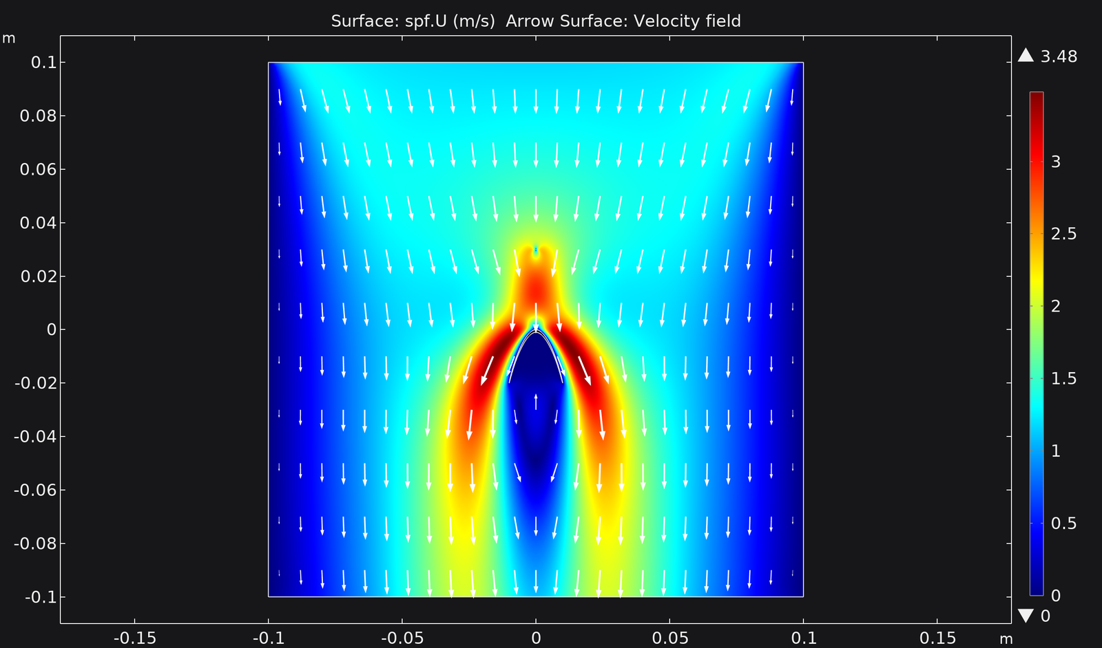 Propulsion developed by an asymmetric capacitor by generating an electrohydrodynamic (EHD) flow through a corona discharge in nitrogen gas